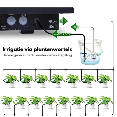 Automatisch Irrigatiesysteem